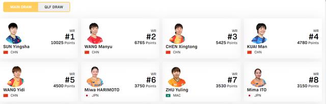 WTT官网, 新华社供图