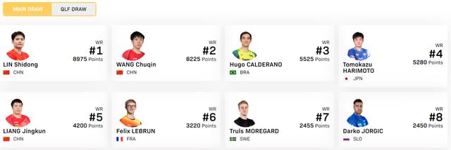 img, 在正赛名单