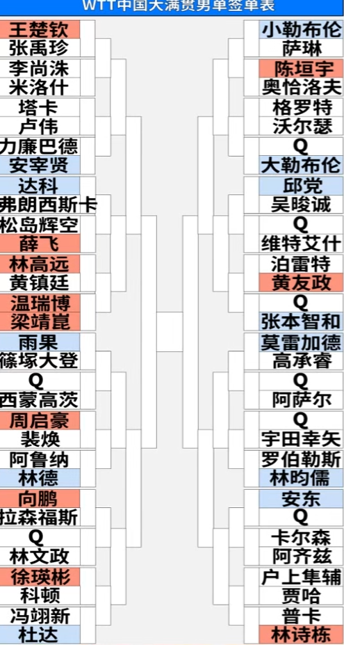 四分之二区, 一胜一负, dingy