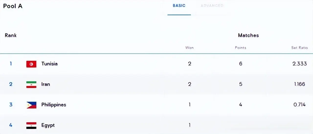 芬兰男排, div, 负拿到